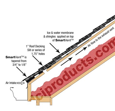 junction box roof eave|under eave soffit plugs.